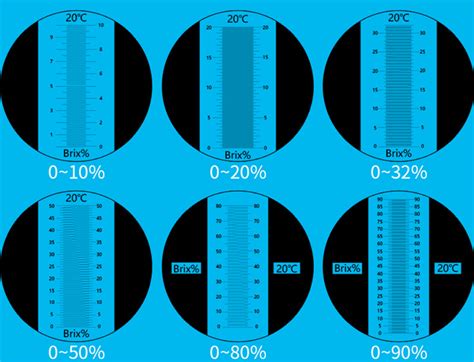 refractometer is used to determine|refractometer chart.